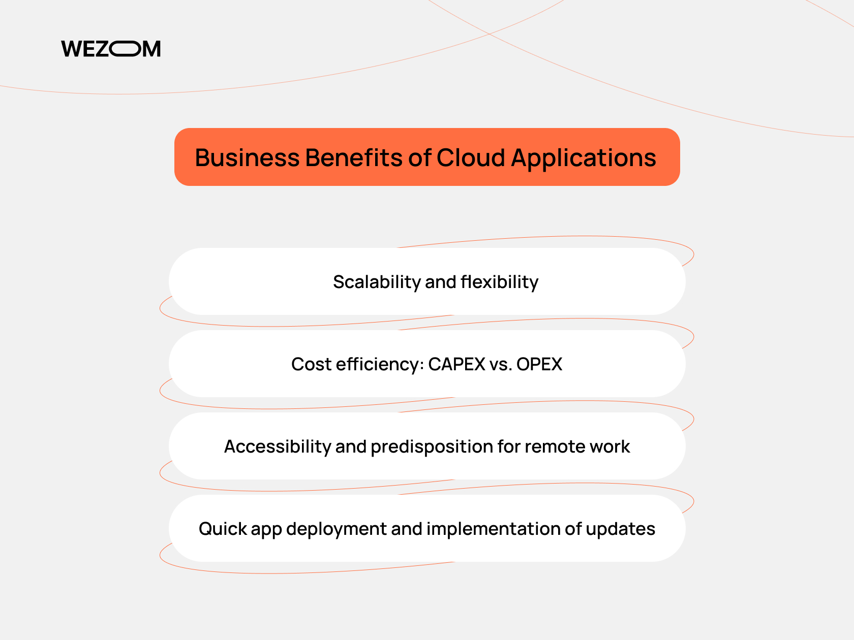 Key business benefits of cloud applications including flexibility, CAPEX vs. OPEX savings, remote access, and fast deployment